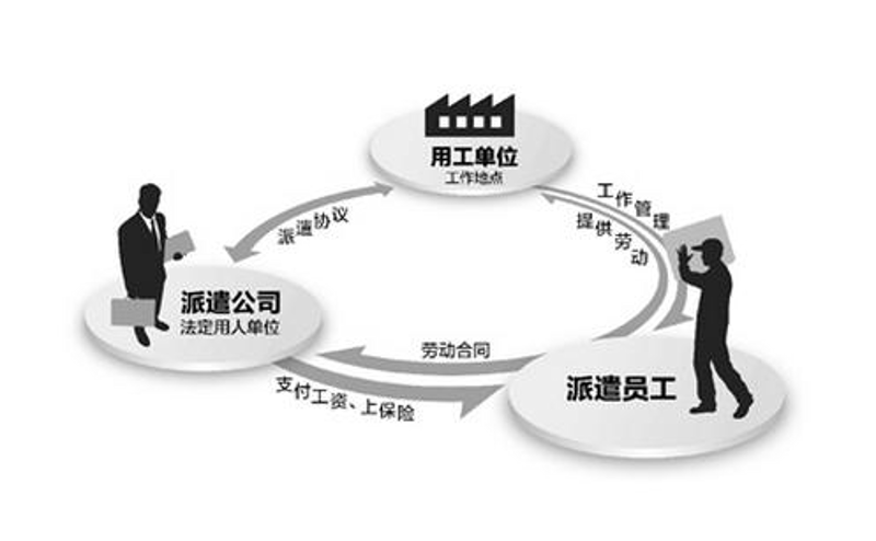 上海人力资源公司的新机遇与挑战